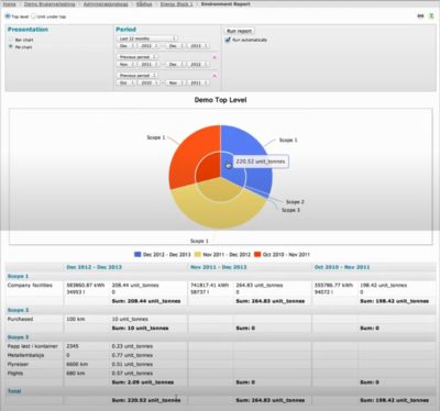 Environmental Reporting Demo